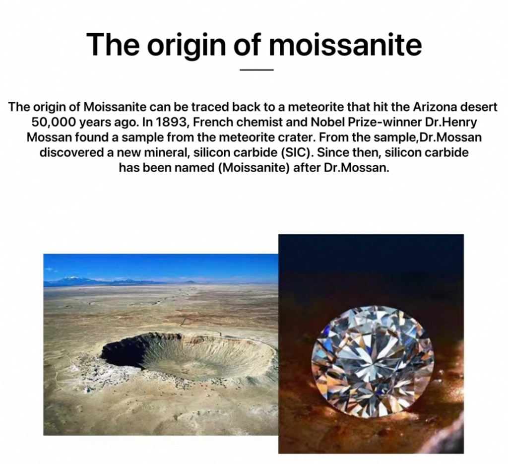 1.0 Carat Moissanite Diamond Necklace
